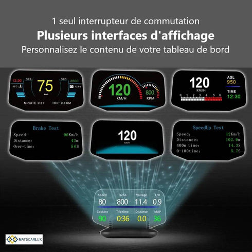 HUD Auto Double Mode : Affichage Tête Haute GPS & OBD – Donnez à votre volant une vision 3D intelligente