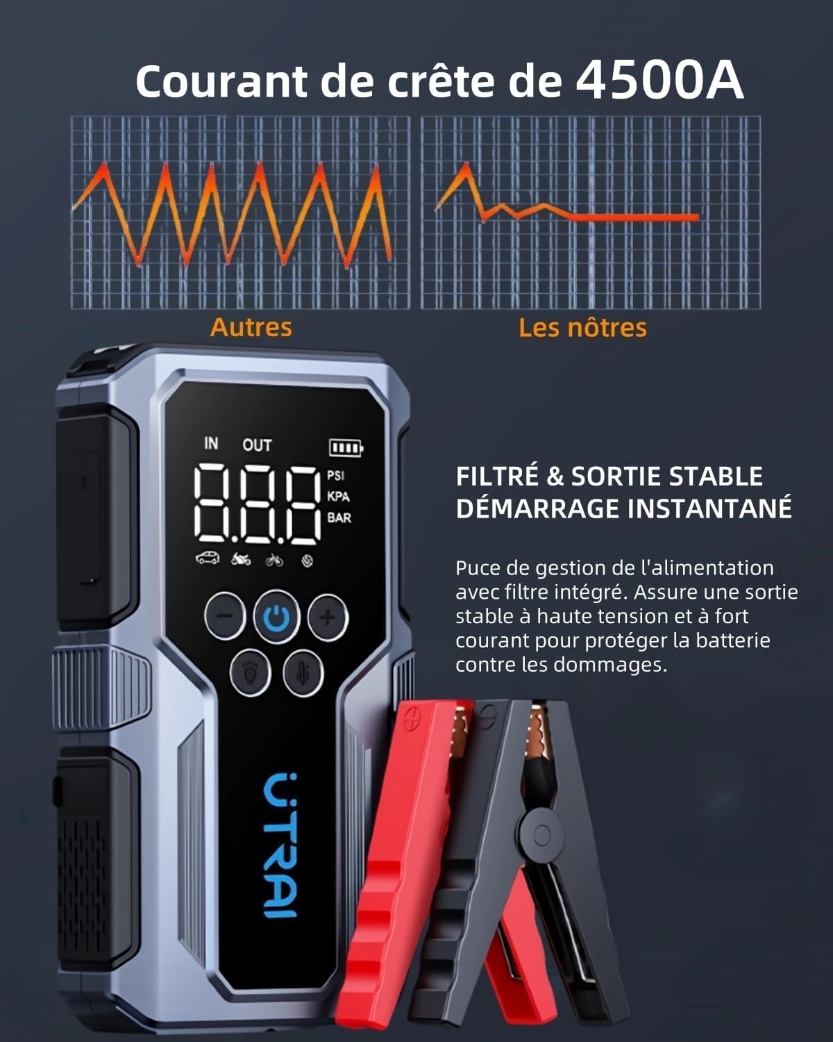 Ultra Portable et Gonfleur